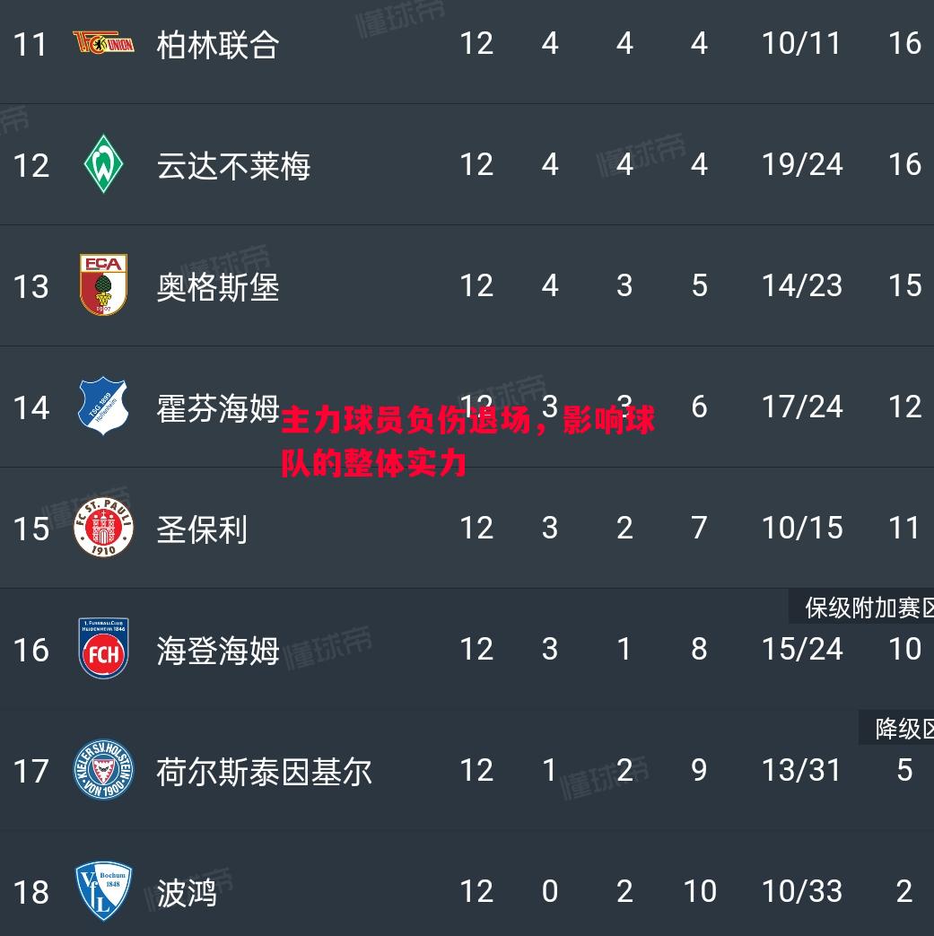 主力球员负伤退场,影响球队的整体实力 主力球员负伤退场,影响球队的整体实力