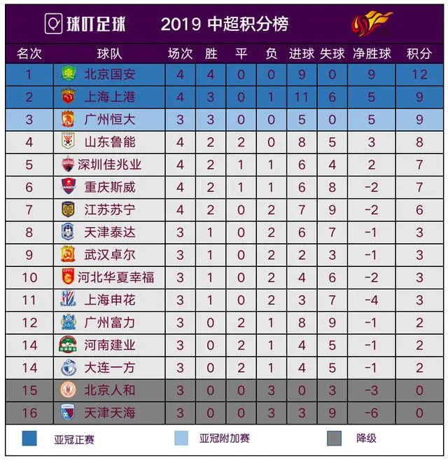 FB体育平台-河北夺冠热门暂居次席，积分追逐激烈
