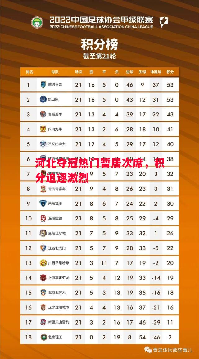 河北夺冠热门暂居次席，积分追逐激烈