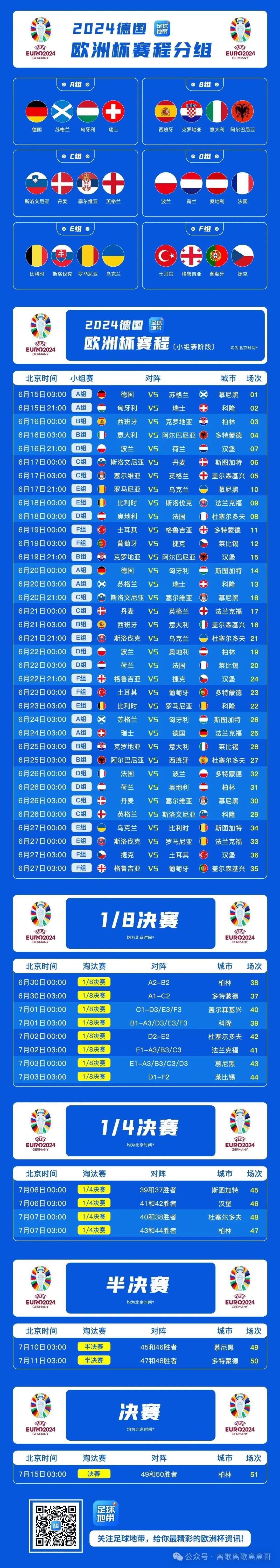 根据欧洲杯预选赛积分榜,32支球队晋级形势已定 根据欧洲杯预选赛积分榜,32支球队晋级形势已定