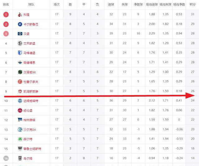 根据欧洲杯预选赛积分榜,32支球队晋级形势已定 根据欧洲杯预选赛积分榜,32支球队晋级形势已定