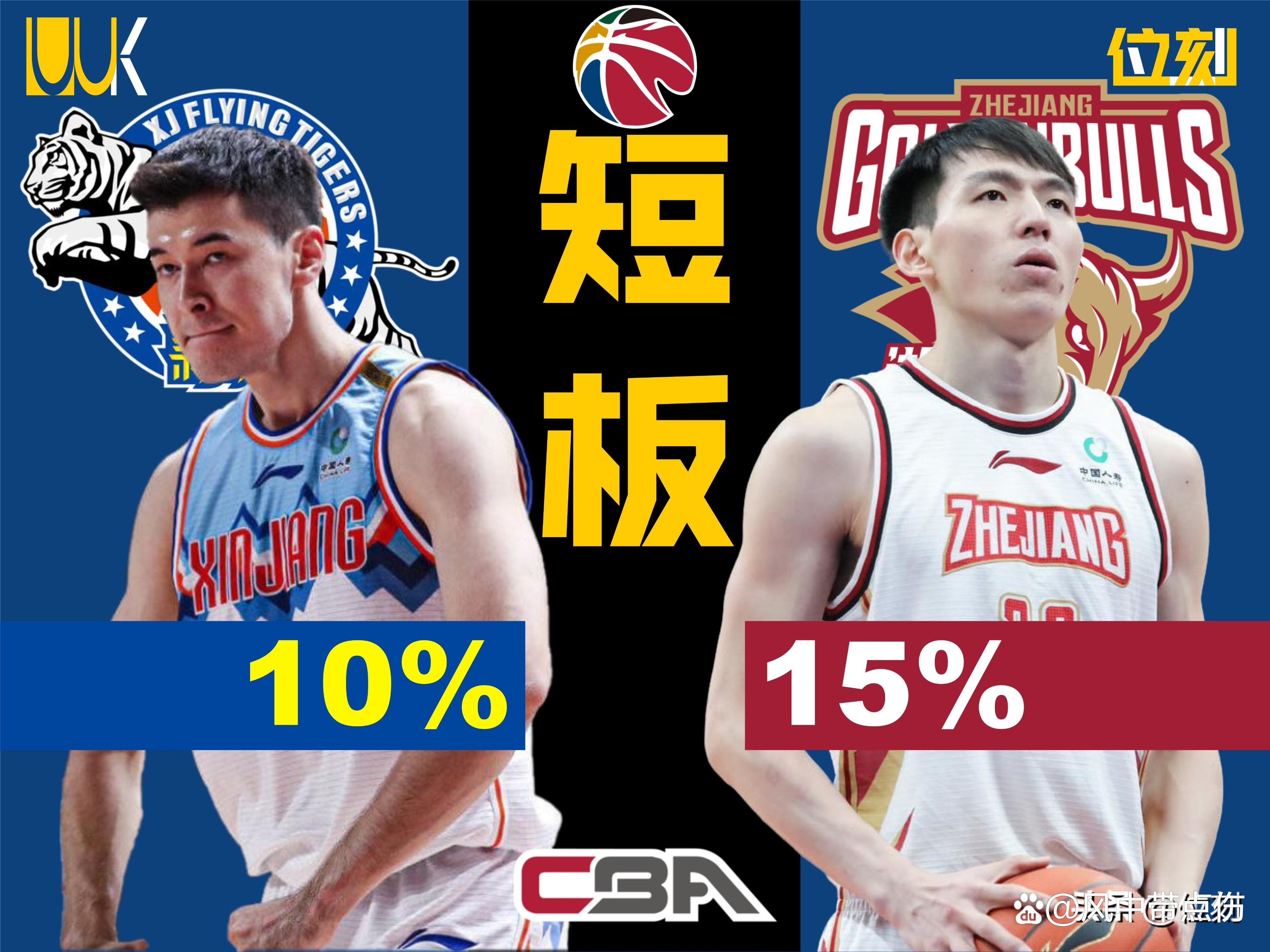 广东宏远队大胜取得三连胜,夺得榜首位置 广东宏远队大胜取得三连胜,夺得榜首位置