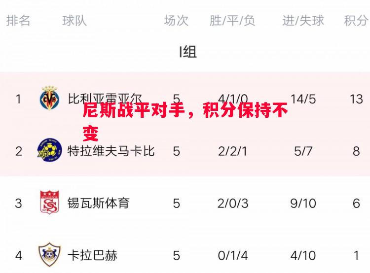 尼斯战平对手,积分保持不变 尼斯战平对手,积分保持不变