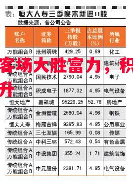 恒大客场大胜富力,积分再度攀升 恒大客场大胜富力,积分再度攀升