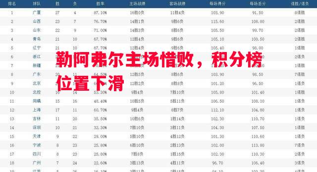 勒阿弗尔主场惜败,积分榜位置下滑 勒阿弗尔主场惜败,积分榜位置下滑