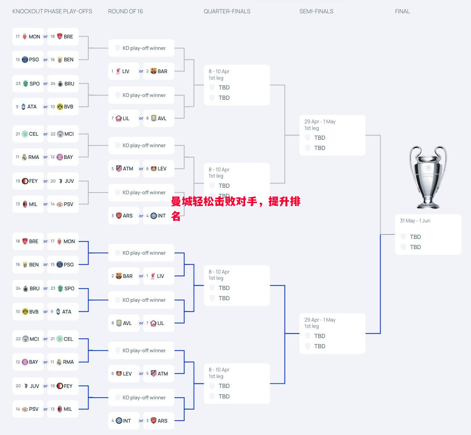 曼城轻松击败对手,提升排名 曼城轻松击败对手,提升排名