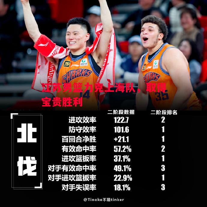 江苏男篮力克上海队,取得宝贵胜利 江苏男篮力克上海队,取得宝贵胜利