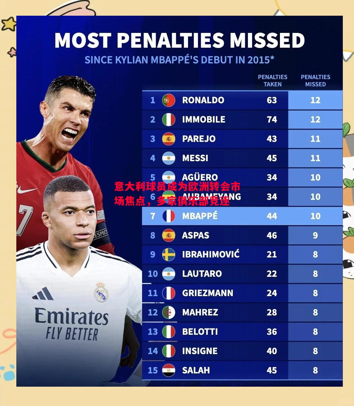 意大利球员成为欧洲转会市场焦点,多家俱乐部竞逐 意大利球员成为欧洲转会市场焦点,多家俱乐部竞逐