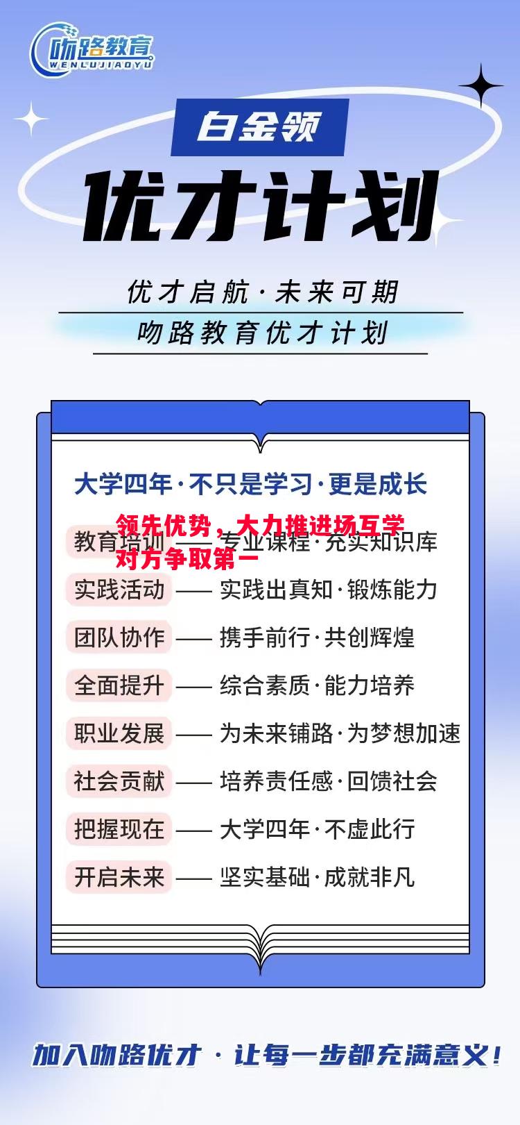 领先优势,大力推进场互学对方争取第一 领先优势,大力推进场互学对方争取第一